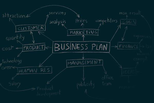 Themen eines Businessplans